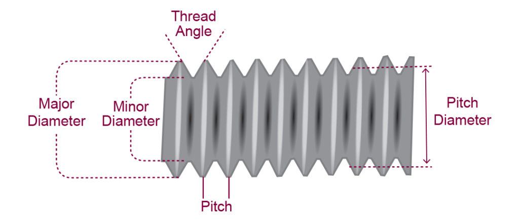 threaded-101-dimensions-all-america-threaded-products