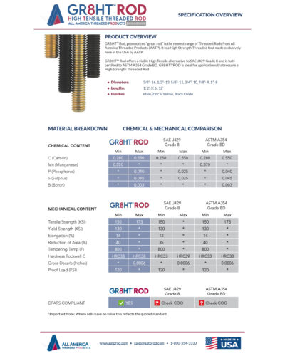 GR8HT ROD SPECIFICATION OVERVIEW